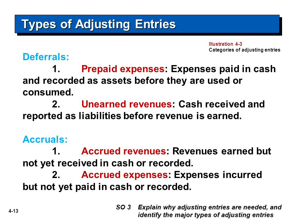 what-is-accrue-definition-how-it-works-and-2-main-types-of-accruals