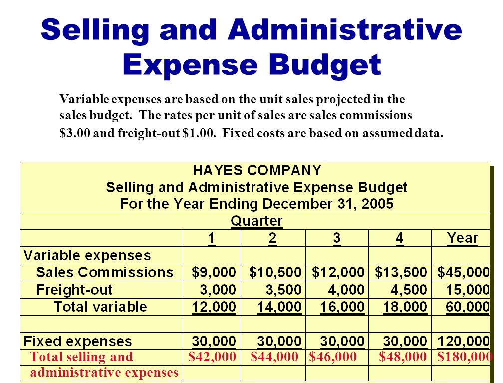 What Is Administrative Expenses? – Administrative Expenses Financial ...