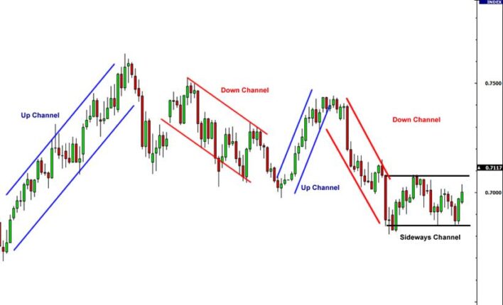 Trading-channels-showing-rising-channel-patterns-and-descending-channel ...