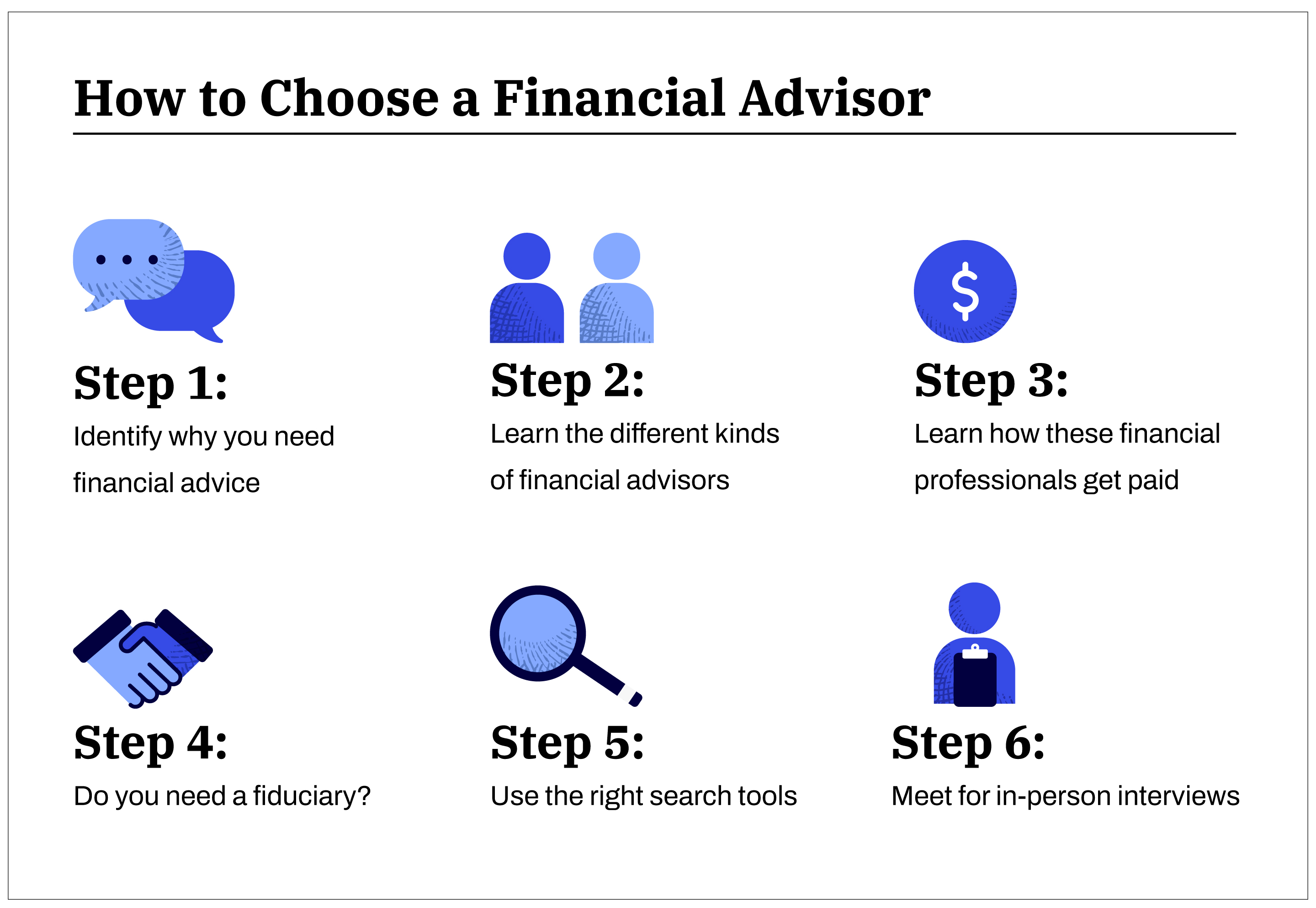 How To Choose The Right Investment Advisor For Your Needs | FinanceNonstop